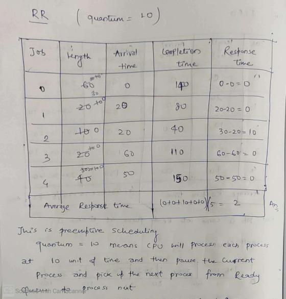 RR ( quartum= 10) Job tength Arrival time Completion time Response time O 14 0-6 = 0 20 to 20-20-0 too 40 30-20= 10 110 60-60