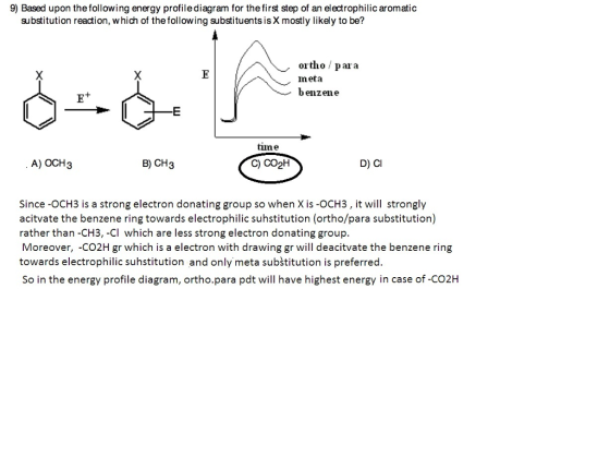 9) Based upon the following energy profile diagram for the first step of an electrophilic aromatic substitution reaction, whi