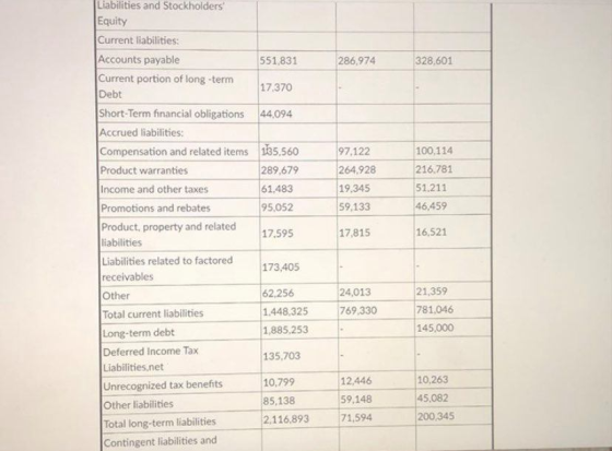 286,974 328.601 97.122 264,928 19,345 59,133 100,114 216,781 51.211 46,459 Liabilities and Stockholders Equity Current liabil
