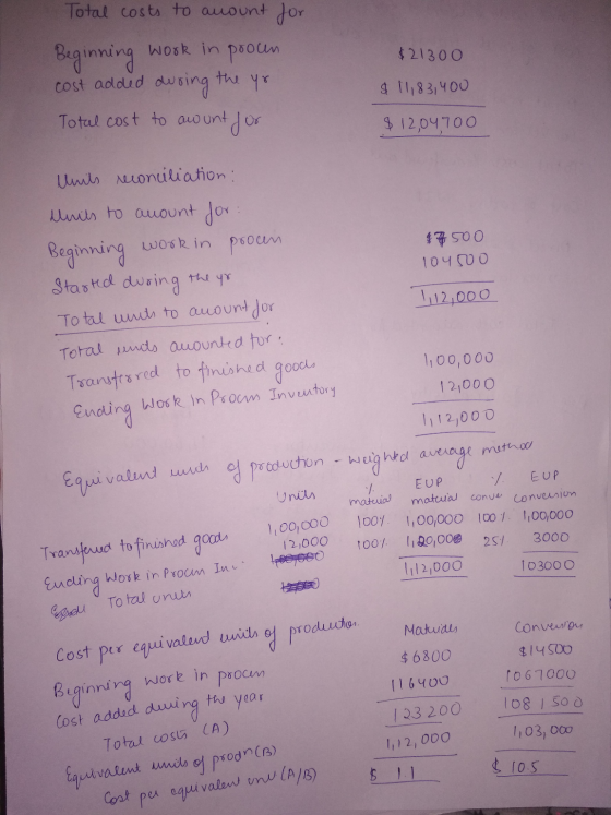 Cost per equivalent und (A/B) $21300 Total costs to acount for Beginning work in proun cost added during the yo Total cost to