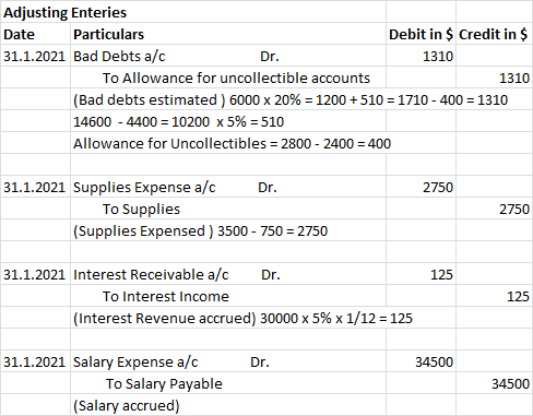 Dr. Adjusting Enteries Date Particulars Debit in $ Credit in $ 31.1.2021 Bad Debts a/c 1310 To Allowance for uncollectible ac