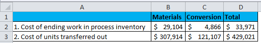 B D А C 1 Materials Conversion Total 2 1. Cost of ending work in process inventory $ 29,104 $ 4,866 $ 33,971 3 2. Cost of uni