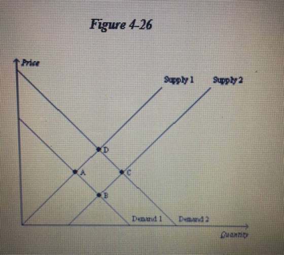 Figure 4 26 ↑Price 需.