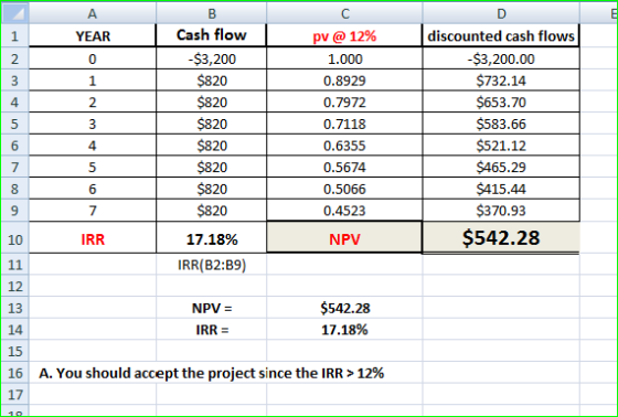 A Cash flow discounted cash flows YEAR pv@12% -$3,200 -$3,200.00 2 0 1.000 $820 $732.14 3 1 0.8929 $820 $653.70 2 0.7972 $820