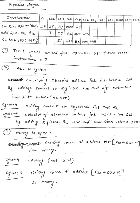 pipeline diagram Instruction collcc2/cc3cc4cc5|ccolccy cc 8 ccg/ccio call (012 LW R20, 0x0100/R18) IF ID Exlmem WB Add R20, R