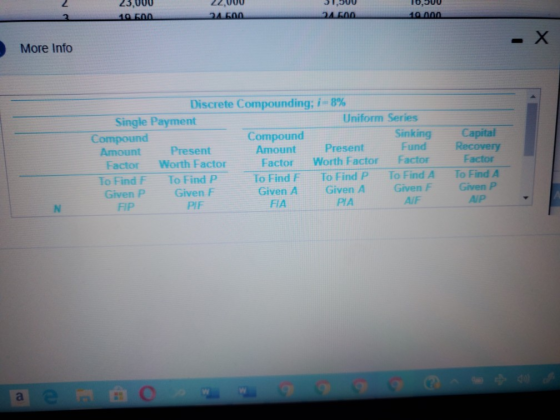 23,000 2,000 31,500 T6,500 10 000 24500 19 500 24-600 X More Info Discrete Compounding; i-8% Uniform Series Single Payment Co