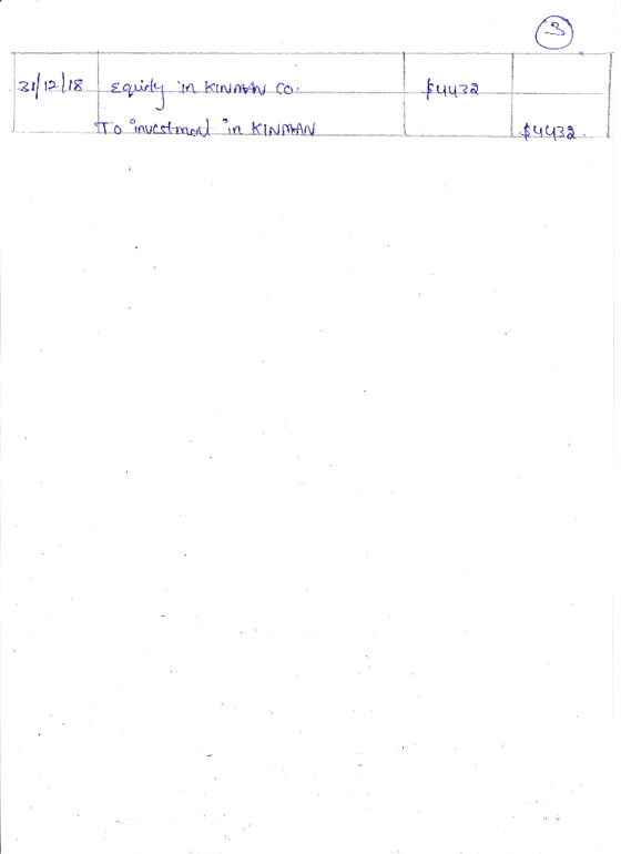 31/12/18 $4422 Equity in KINNAN.COM To investmead in KINNAN $4432