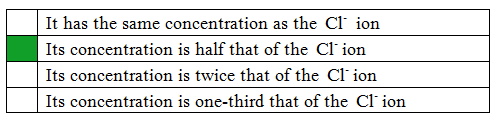 It has the same concentration as the cl ion
Its concentration is half that of the Cl ion
Its concentration is twice that of