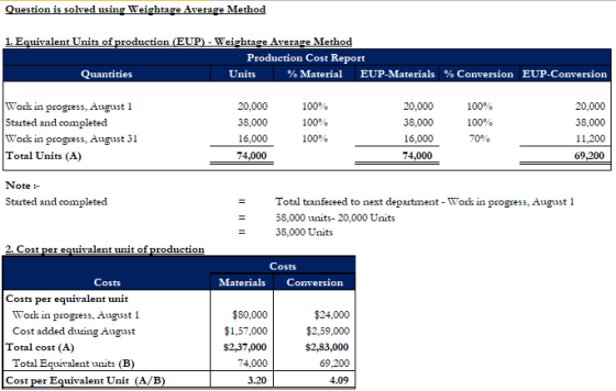 Question is solved using Weightage Average Method 1. Equivalent Units of production (EUP) - Weightage Average Method Producti