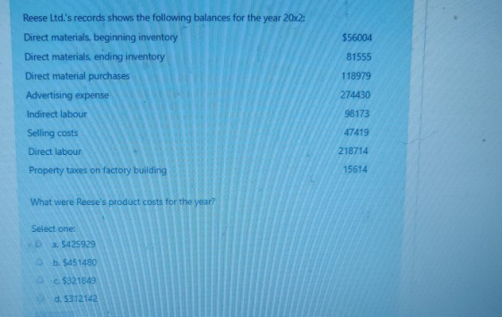 Reese Ltd.s records shows the following balances for the year 20x2: Direct materials, beginning inventory Direct materials,