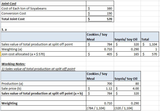 Joint Cost Cost of Each ton of Soyabeans $ 380 Conversion Cost 190 Total Joint Cost 570 1. a Cookies/Soy Soyola/Soy Oil 784 $