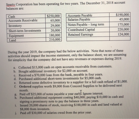 Sparty Corporation has been operating for two years. The December 31, 2018 account balances are: Cash Accounts Receivable Inv