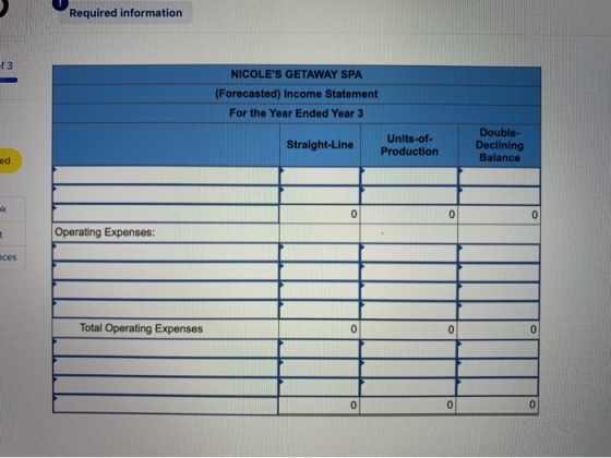 Required information f3 NICOLES GETAWAY SPA (Forecasted) Income Statement For the Year Ended Year 3 Double- Declining Balanc