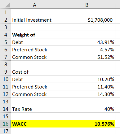 2 Initial Investment $1,708,000 4 Weight of 5 Debt 6 Preferred Stock 7 Common Stock 43.91% 4.57% 51.52% 9 Cost of 10 Debt 11