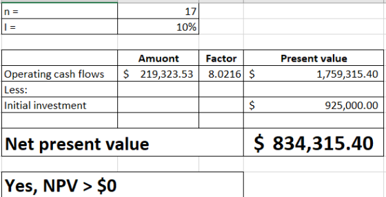 17 10% I = Amuont 219,323.53 Factor 8.0216 $ Present value 1,759,315.40 $ Operating cash flows Less: Initial investment $ 925