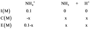 NH
H*
NH
1(м)
С (м)
Е(м)
0.1
0
0
X
X
0.1-х
х
X