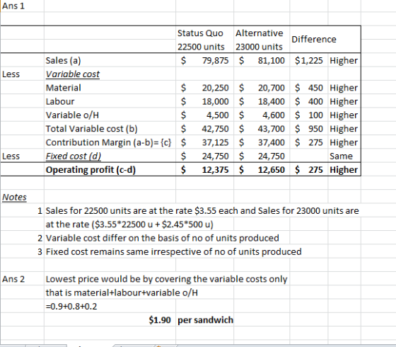 Ans 1 Less Status Quo Alternative Difference 22500 units 23000 units Sales (a) $ 79,875 $ 81,100 $1,225 Higher Variable cost