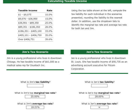 Calculating Taxable Income Rate Taxable income $1 - $9,075 $9,076 - $36,900 $36,901 - $89,350 $89,351 - $186,350 $186,351 - $