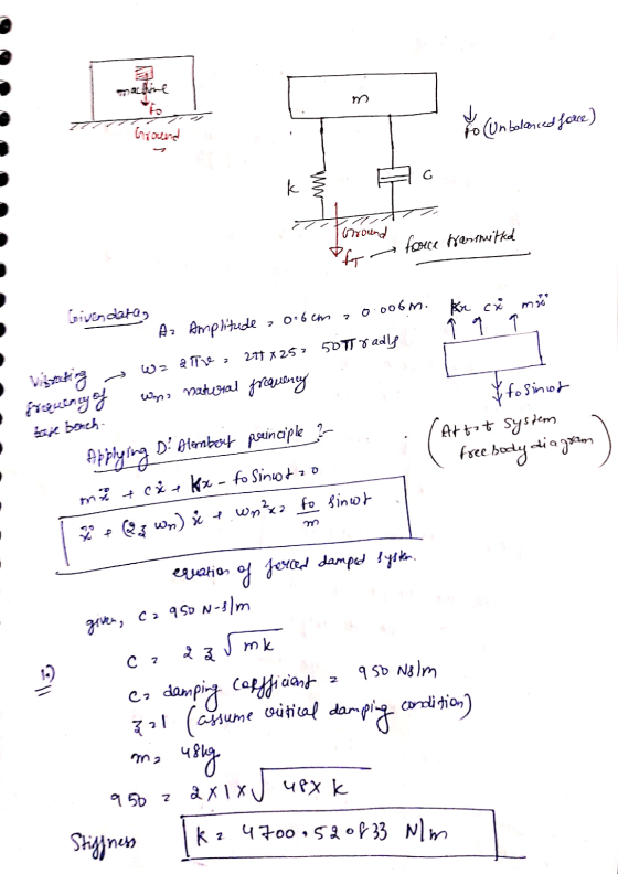 machine 27 Ground Po (Un balanced force) tat Porround Cove Harimited Givendates . Amplitude o nor Az Amplitude oobem 20.006m.