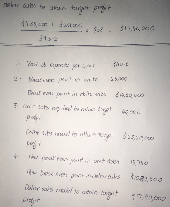 dolar sabr te attain taget prh h 44 35,000+ 261000 23.2 x 358 ะ รู้เ 1,40, 000 340.6 1. Variabe epense per uni 25,00o Breat even point in unit6 Beak even point in cellordqb) proit pref t ร์ไ4,50,000 3 nit bols vegoied te atfain taget 4000 4. New bieak even por ntin onit dob 13,75 0 New break even point in clolothes $10,37,500 Delar toks nzekd hnet 7,40000
