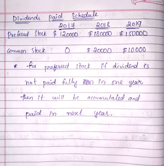 Dividends - Prefered Stock paid schedule 2017 ooo 2018 $ 120000 $180000 2019 $150000 commm Stock 1 0 $ 20000 $10000 * for pre