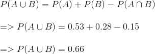 P(AUB) = P(A) + P(B) – P(ANB) => P(AUB) = 0.53 + 0.28 – 0.15 => P(AUB) = 0.66