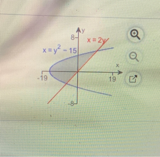 0 x=y2 - 15
