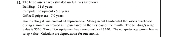 32. The fixed assets have estimated useful lives as follows: Building - 31.5 years Computer Equipment - 5.0 years Office Equi