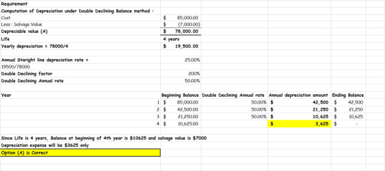 Requirement Computation of Depreciation under Double Declining Balance method: Cost Less : Salvage Value Depreciable value (A