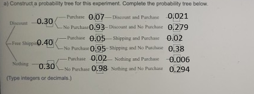 a) Construct a probability tree for this experiment. Complete the probability tree below. 0,021 Purchase 0.07-Discount and Pu