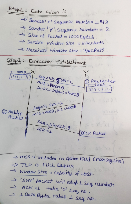 Stepl: Data Given is Sended x Sequence Number =43 Sender y sequence Number 2 Size of Packet 1000 Bytes Sender windan size