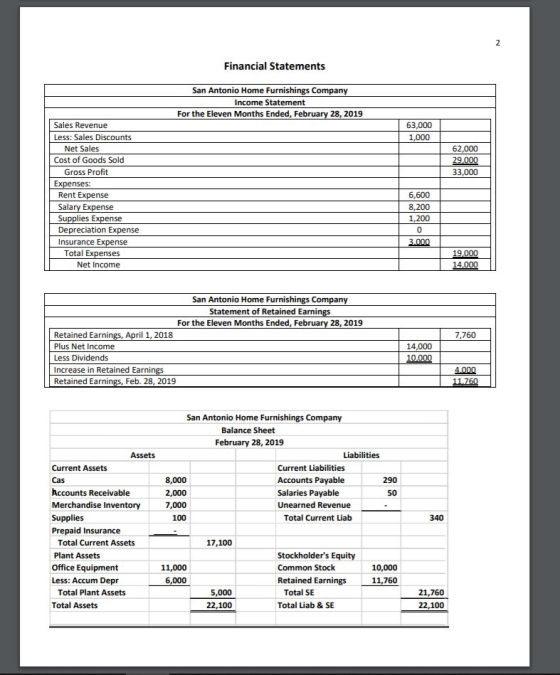 Financial Statements San Antonio Home Furnishings Company Income Statement For the Eleven Months Ended, February 28, 2019 63,
