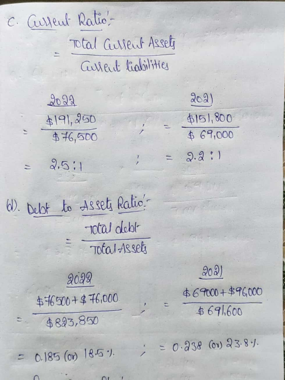 C. Current Ratio Total Cullent Assets Cullent liabilities 2022 $191,250 202) $157,800 $ 69,000 $76,500 9.2 :) 6). Debt to Ass