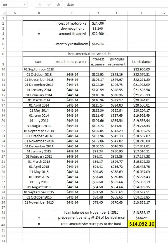 fe date B9 cost of motorbike $24,000 $1,100 downpayment amount financed $2,900 4 monthly installment $449.14 loan amortizatio