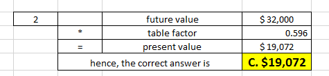 $32,000 future value 2. table factor 0.596 $19,072 present value C. $19,072 hence, the correct answer is