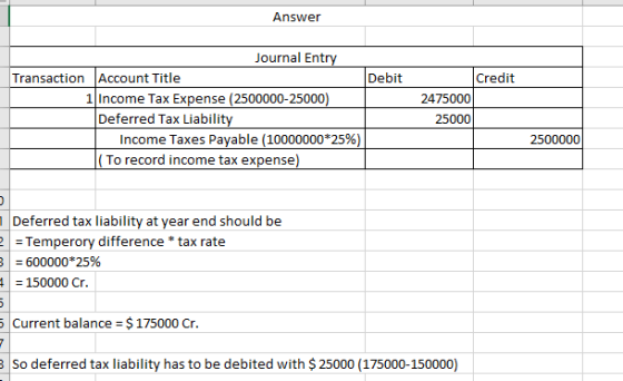 Answer Journal Entry Transaction Account Title Debit 1 Income Tax Expense (2500000-25000) Deferred Tax Liability I Income Tax