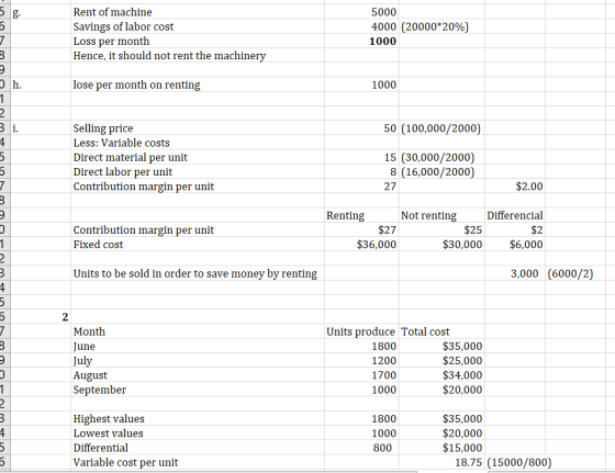- Rent of machine Savings of labor cost Loss per month Hence, it should not rent the machinery 5000 4000 (20000*20%) 1000 mm