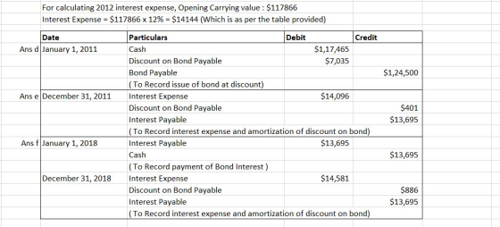 For calculating 2012 interest expense, Opening Carrying value: $117866 Interest Expense = $117866 x 12% = $14144 (Which is as