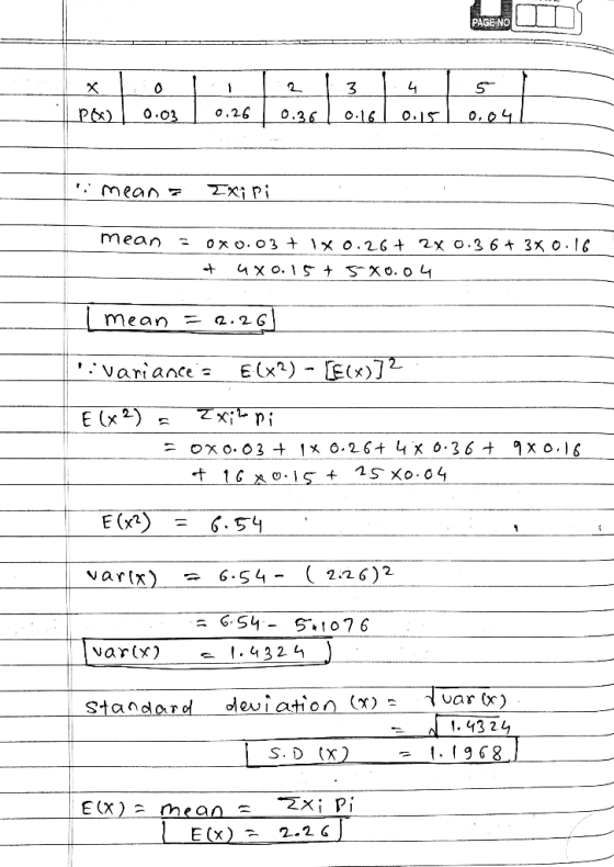 OLI I2 I 3 po) | 0.03 | 0.26 | 0.36 | 0.161 0.15 | 0.04 1:36 Loista 15 mean 2Xipi mean = 0X0.03 + x 0.26 + 2X 0.36 + 3x 0.16