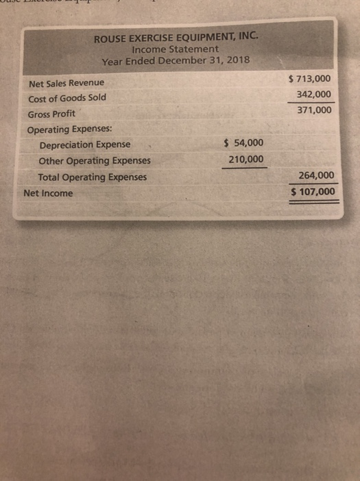 ROUSE EXERCISE EQUIPMENT, INC. Income Statement Year Ended December 31, 2018 $ 713,000 342,000 371,000 Net Sales Revenue Cost