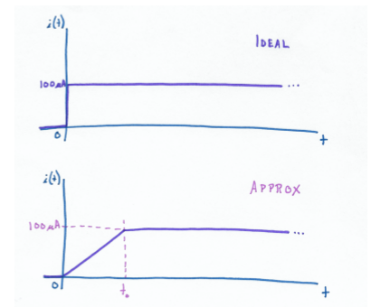 IDEAL JODA APPROX 100AA +
