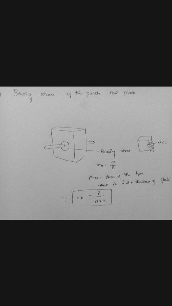shers Bearing ol the punch out plate. dyt Bearing stres. 음 Area Area the hole that is 29x thicken of pati P det