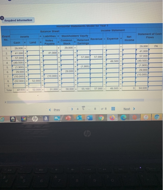 Required information Event No. Statement of Cash Flows + FA 1 2 3. Horizontal Statements Model for Year 1 Balance Sheet Incom