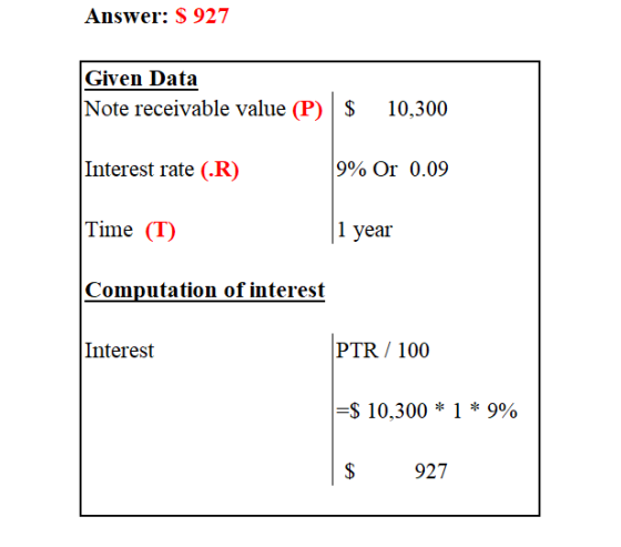 Answer: S 927 Given Data Note receivable value (P) | $ 10,300 Interest rate (.R) 9% Or 0.09 Time (T) 1 year Computation of in