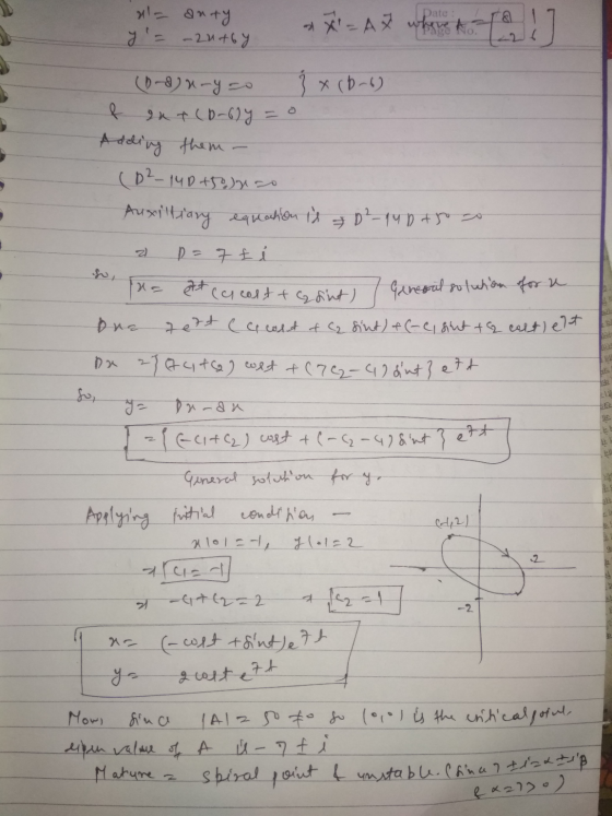 x = anty * X1 - A % where al y = -2utby du-y to }x (0-6) f gut (0-gly = 0 Adding them - (02-140+50) no Auxiltiary equation i