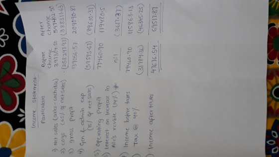 Income statement particulars Before After Change change en 1 Net sales (sales - cash disc) 397304.50 597402.50 2) cogs (65).