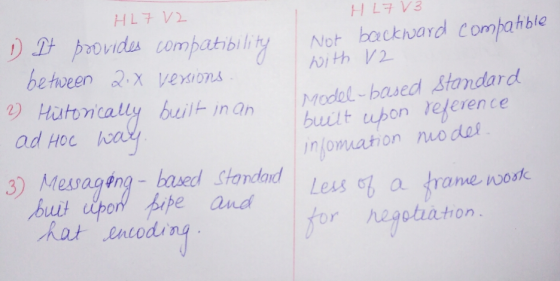 HLEV3 betveenx vesions \Modd-based Standard built tupon referen ce nlomation nmode り Hutorica.uy built in an ad Hoc wa 3) Mes