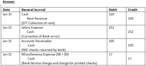 Answer: Date Credit Debit 320 Jan 31 320 Jan 31 252 General Journal Cash Rent Revenue (EFT Collection of rent) Salary Expense
