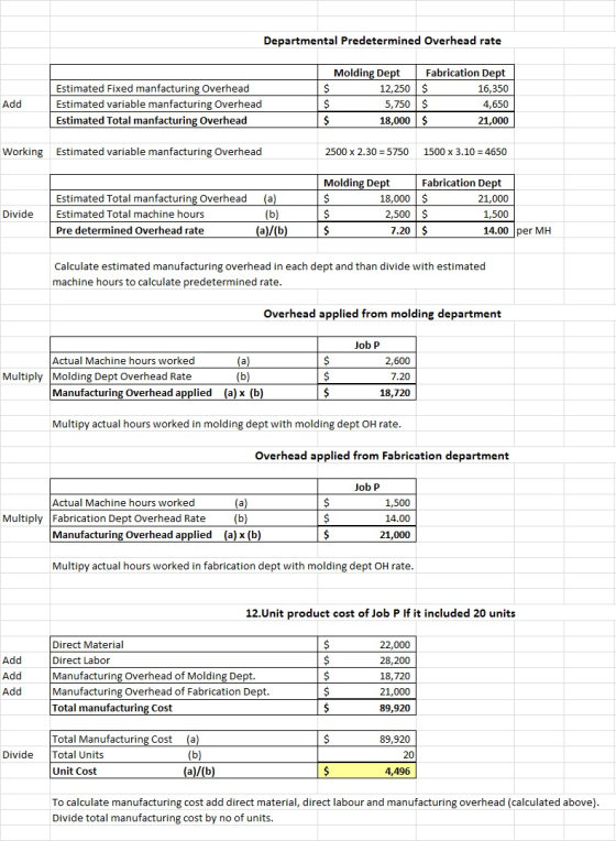 Departmental Predetermined Overhead rate Molding Dept Fabrication Dept $ 12,250 $ 16,350 $ 5,750 $ 4,650 $ 18,000 $ 21,000 Es