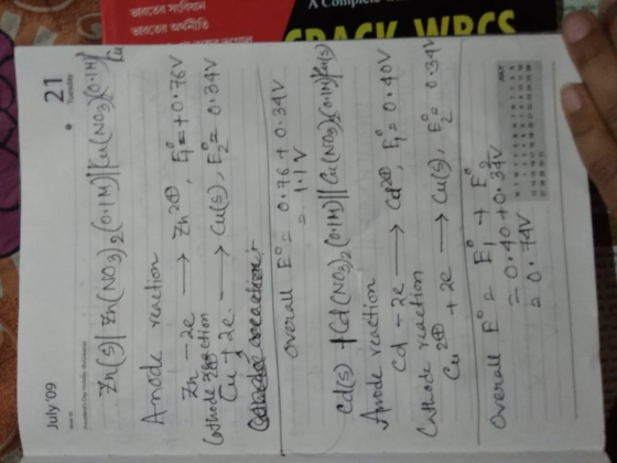July 09 el . 21 Zn(9| En(NO3), (0:1) ffu(NO3X0-10 Anode reaction Zn-2e - Zn 20 +0.760 Cathode zgaction Tutae. Cu(s), E= 0.34